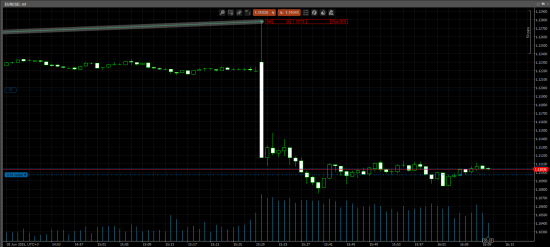 EURUSD - что это было?