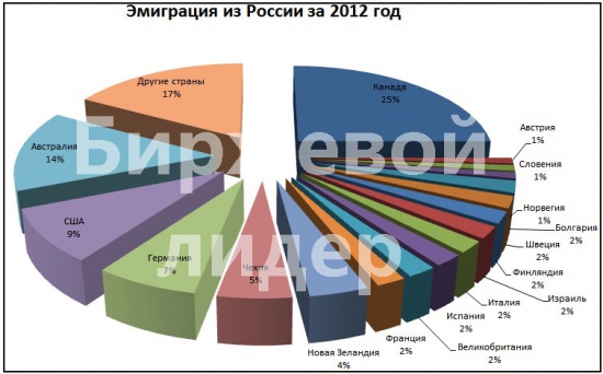 Процветание страны зависит от учителей, а не от силовиков