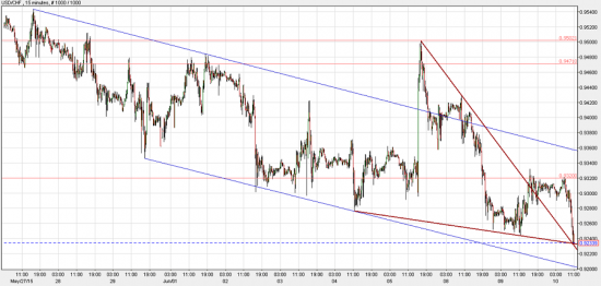 безиндикаторный прогноз usdchf