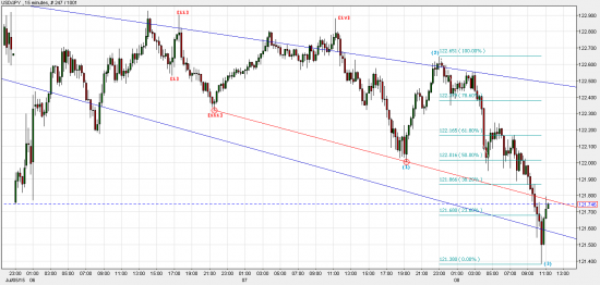 buy USD/JPY @121.55