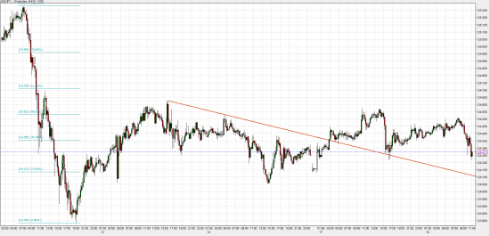 Поддержка USD/JPY @124.10