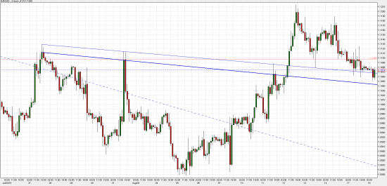 Торгуем EUR/USD @1.1075