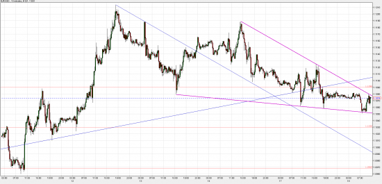 Торгуем EUR/USD @1.1075