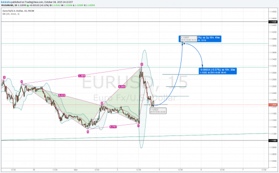 TradingView idea