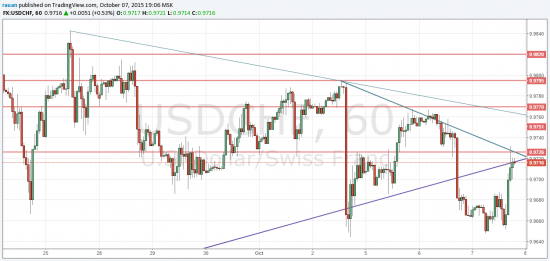USD/CHF в области 0.9725