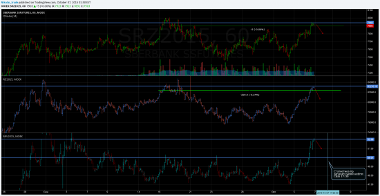 TradingView idea