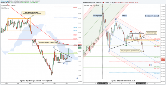 TradingView idea