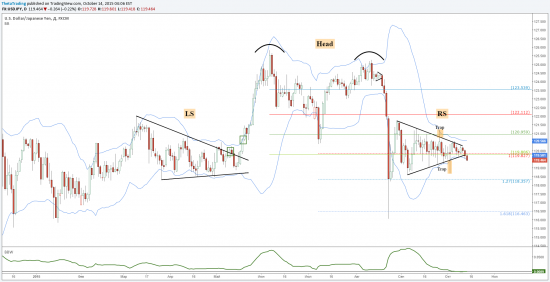 TradingView idea