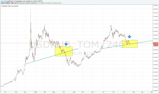 TradingView idea