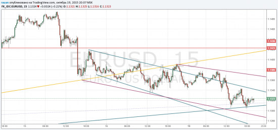 EURUSD остановила динамическая поддержка 1.1300. Целимся в 1.12?