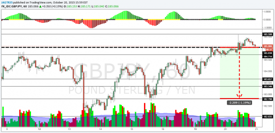 TradingView idea