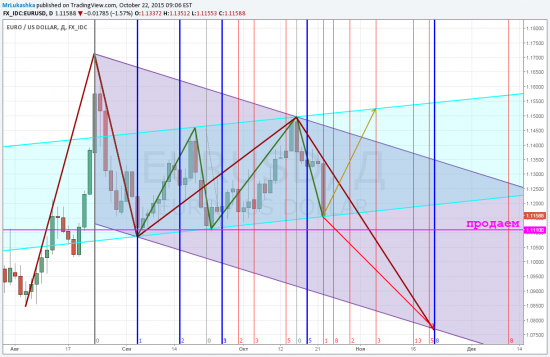 TradingView idea