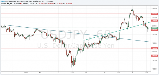 TradingView idea