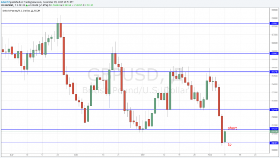 TradingView график форекс