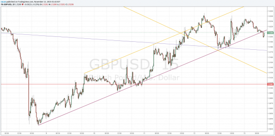 TradingView график форекс