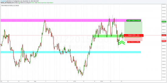 TradingView график форекс