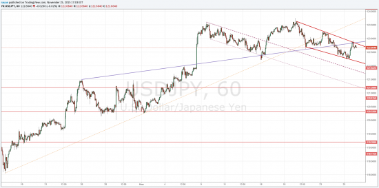 TradingView график форекс