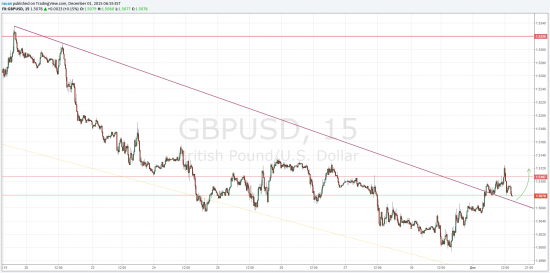 TradingView график форекс