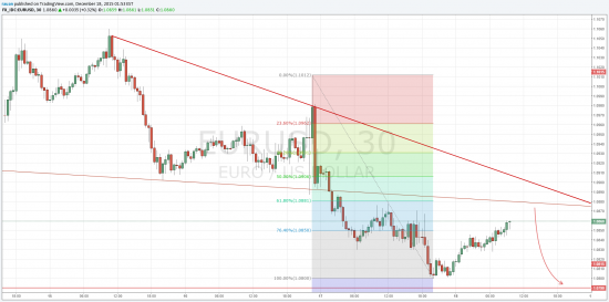 TradingView график форекс