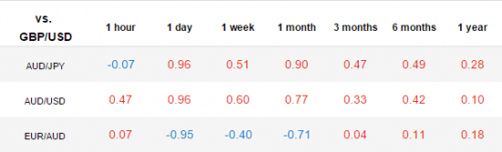 TradingView график форекс