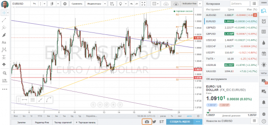 TradingView график форекс