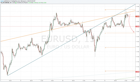 TradingView график форекс