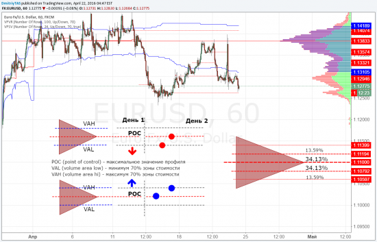 TradingView