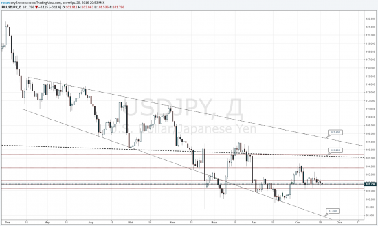 TradingView