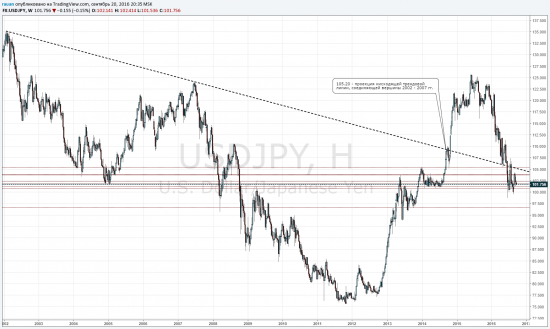 TradingView