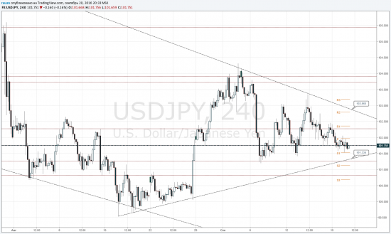 TradingView