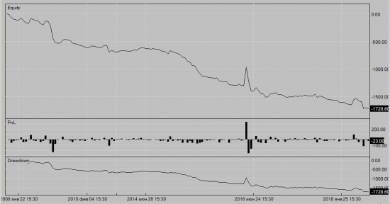 Market Intraday Momentum - проверка теории (especially for silentbob).