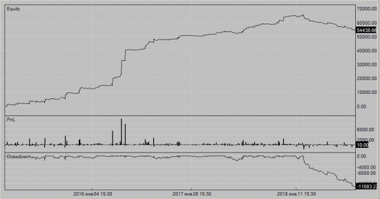 Market Intraday Momentum - проверка теории (especially for silentbob).