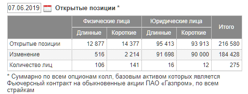 Вопрос знатокам: GAZR-9.19M180919CA23250 от 07.06.2019.