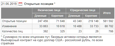 21.06 Сентимент в картинках: Юрики продали - физики купили))