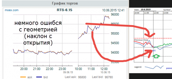 Наш робот отчитался (10.06.2015)