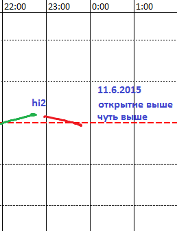 фРТС на сегодня 10.6.2015