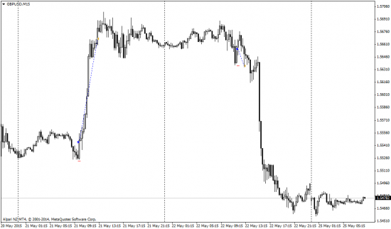 Пятничные сделки gbp, eur, jpy