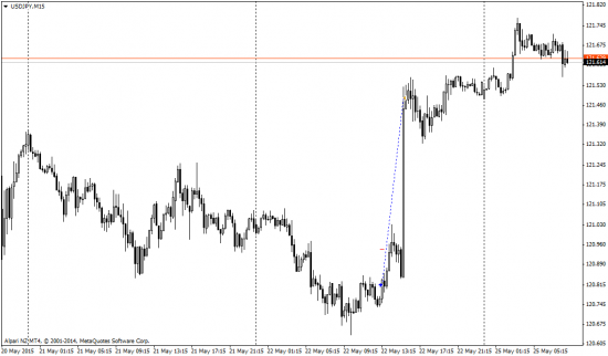 Пятничные сделки gbp, eur, jpy