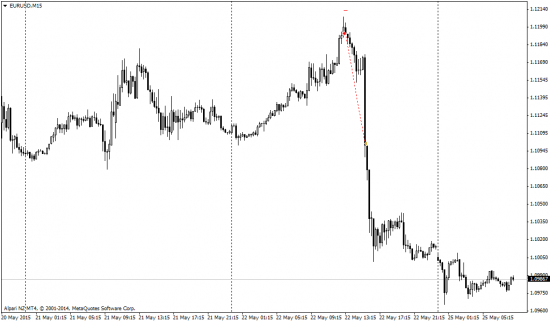 Пятничные сделки gbp, eur, jpy