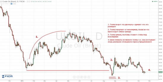 Как я "читаю" цену. Нефть, золото, мнение