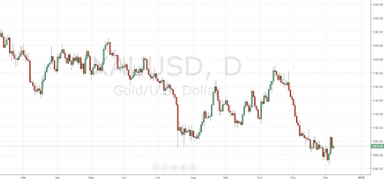 Мнение по рынку: нефть, золото, ртс