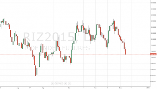 Мнение по рынку: нефть, золото, ртс