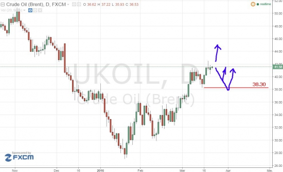 Рабочий сценарий на 22 марта. Нефть, золото