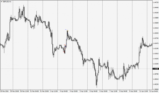 Сделка usdcad, логика входа