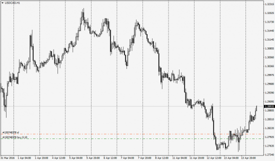 Сделка usdcad, логика входа