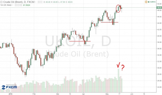 Рабочий сценарий. Нефть