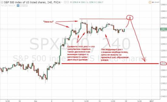 SP500 рабочий сценарий