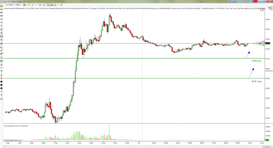 Нефть CL 01/09/2015