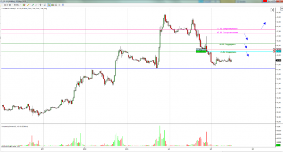 План 02.09.2015  CL-нефть