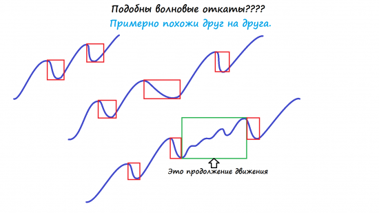 Условия торговли дейтрейдера.